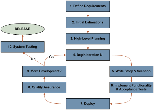 waterfall model images. Agile Model